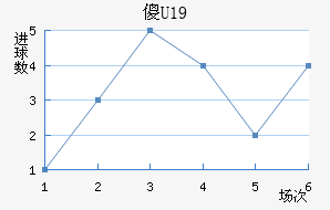ɵU19