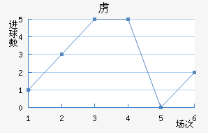 ²ɭ