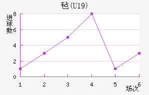 ձ(U19)