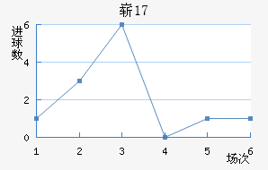ոU17