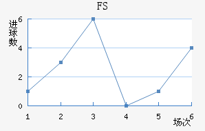 FSV˸