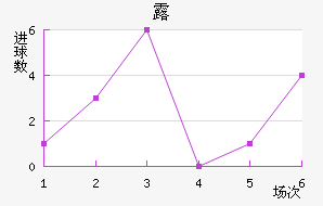 ¶