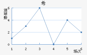 ϣʷسǽ