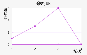 ɣԼRR