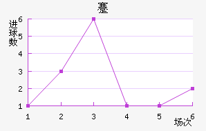 忨