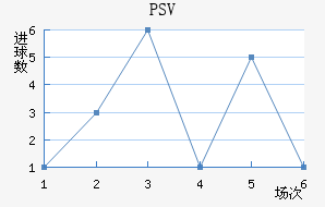 PSV½