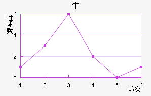 ţ