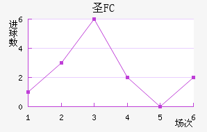 FCʥ