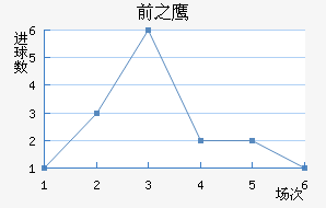 ǰ֮ӥ