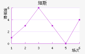 ϸ˹