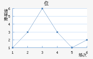 λ