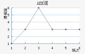 AEKŵ