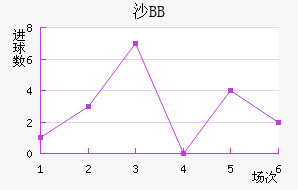 ɳBB