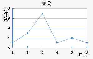 NKղ