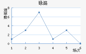 µºά