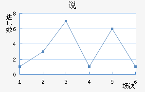 ˵FC