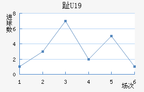 ֺU19