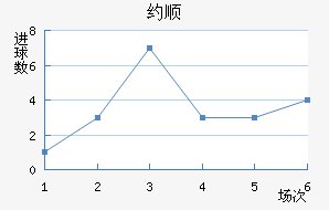 Լ˳ǽ