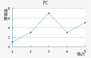 FC