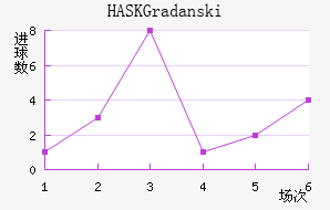 HASK Gradanski