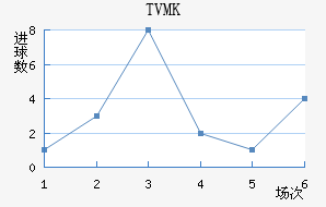 TVMKֽ