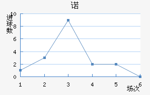 ŵ