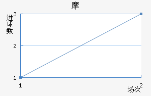 Ħ