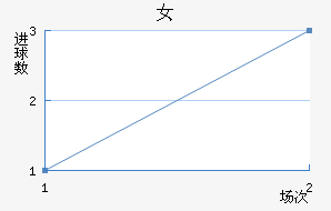 ·˹Ů