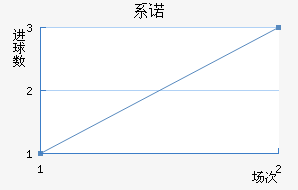 ϵŵ