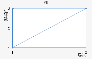 FK