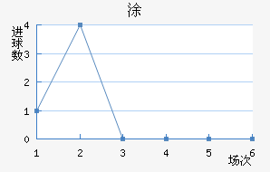 Ϳ