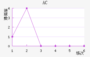 AC