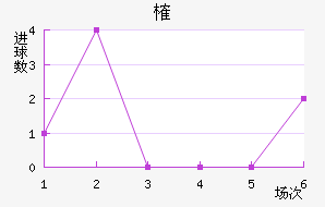 ȶ