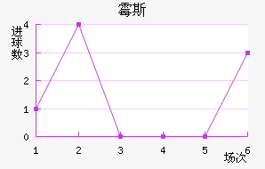 ù˹