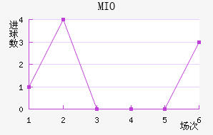 MIOݽϺ