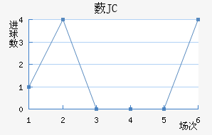 ޴JC
