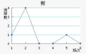 鿨