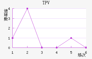 TPV̷