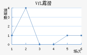 VfL¶Ǳ