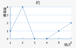 Լ