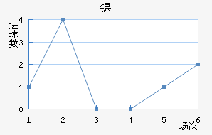 ﾺ