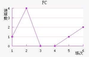 FC׽