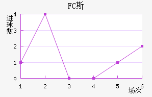 FC˹
