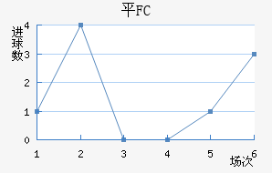 ƽFC