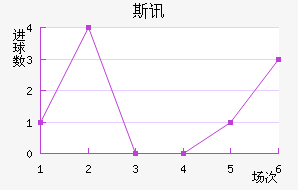 ˹Ѷ½