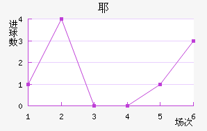 Үǽ