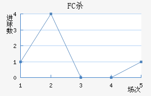 FCɱ