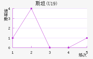 ˹̹(U19)