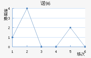 ŵ96