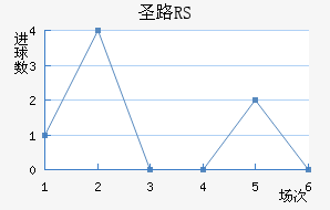 ʥ·˹RS